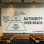 Authority pyramid on audience engagement
